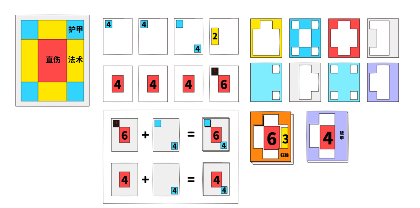 Table-driven card generation